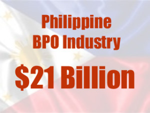 BPO Philippines