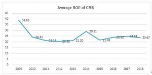 CMS20190710-1